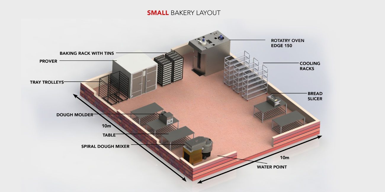 Small-Bakery-Layout